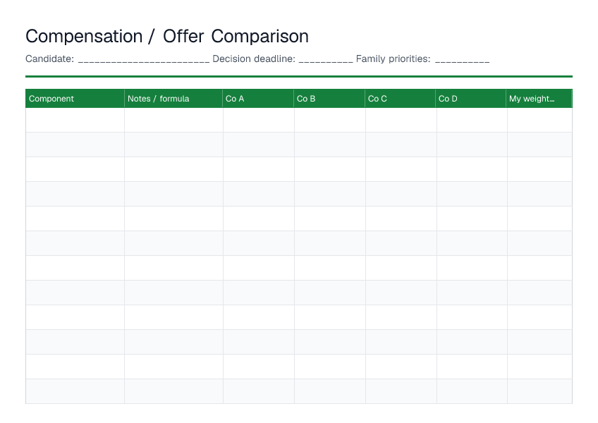 Compensation / Offer Comparison — printable PDF preview