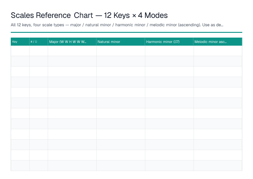 Scales Reference Chart — printable PDF preview