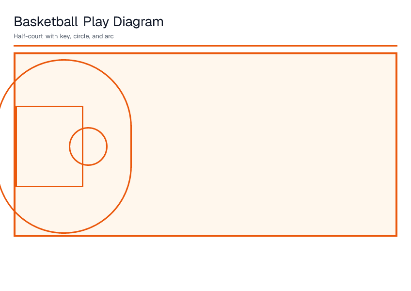 Basketball Play Diagram — printable PDF preview