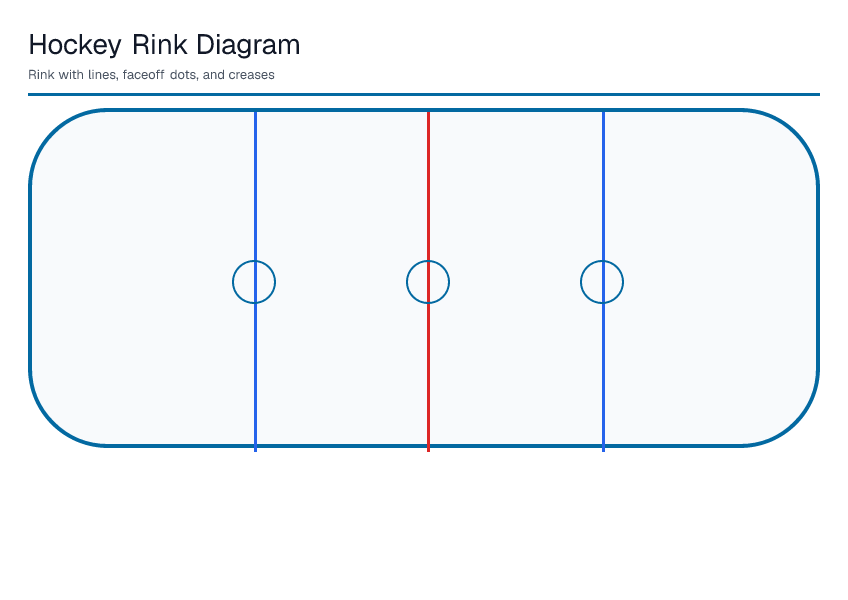 Hockey Rink Diagram — printable PDF preview