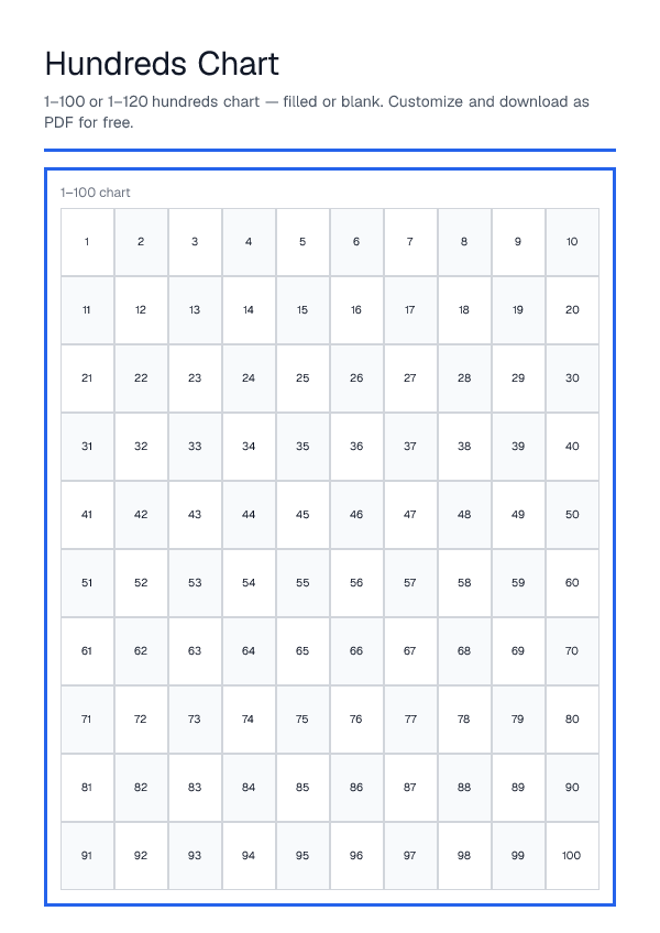 Hundreds Chart — printable PDF preview