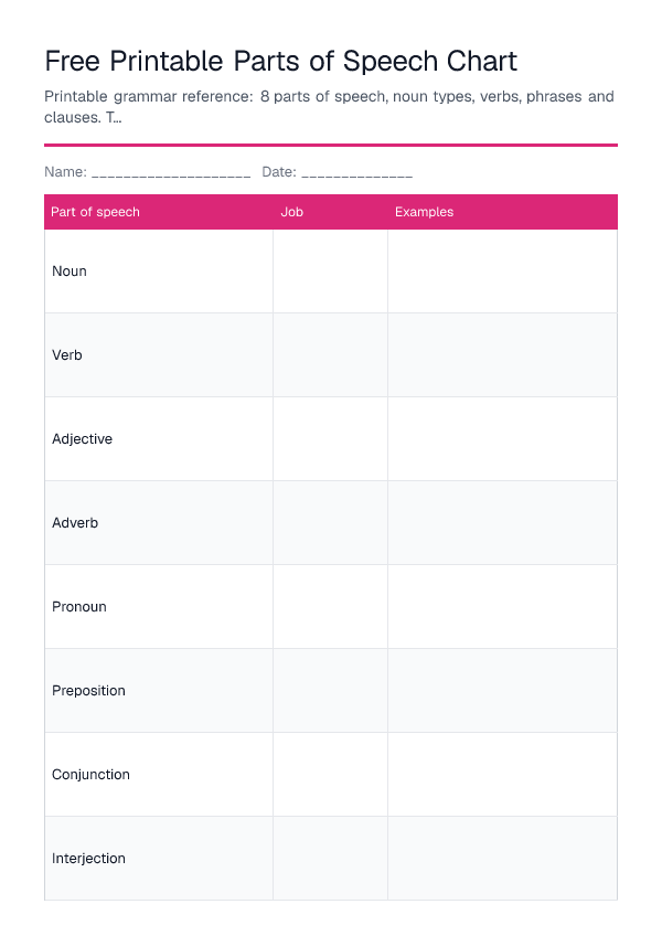 Free Printable Parts of Speech Chart — printable PDF preview