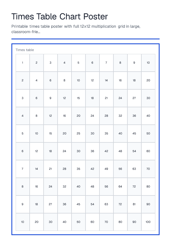 Times Table Chart Poster — printable PDF preview